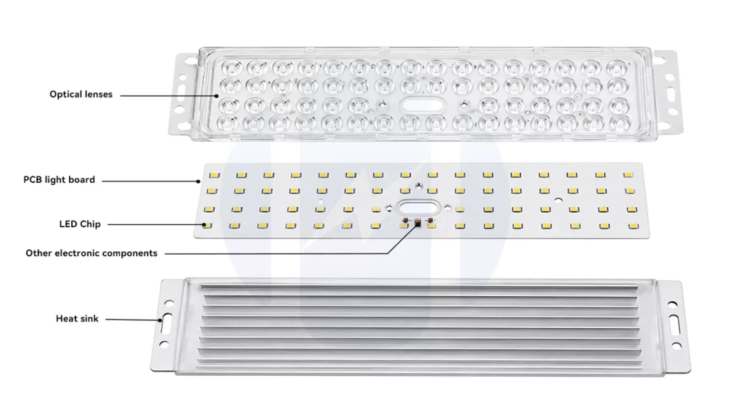 LED Module structure Components, Types, and Technical Specifications Guide