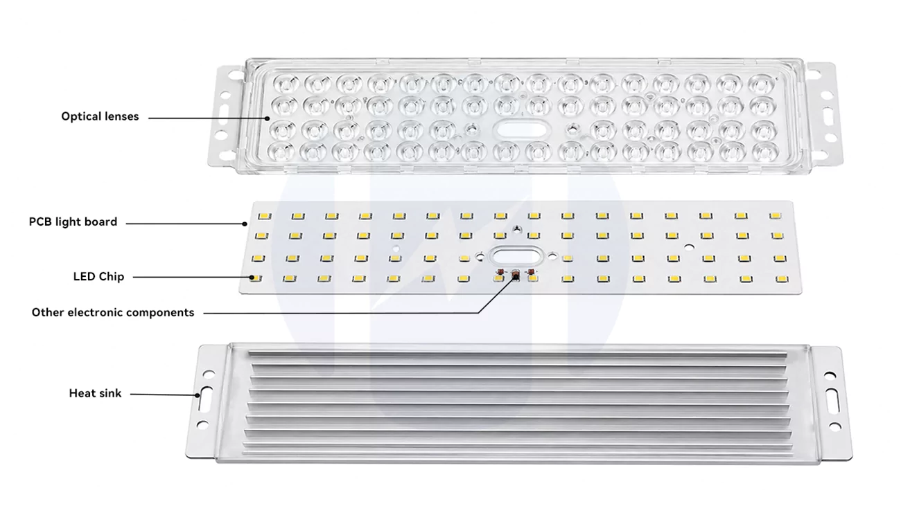 LED Module structure Components, Types, and Technical Specifications Guide