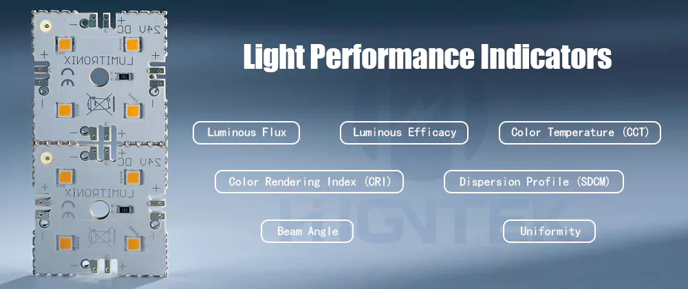 Light quality of LED lighting modules