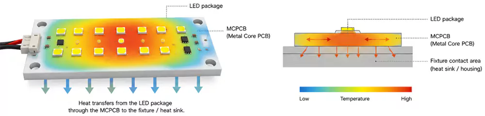 PCB Lighting Module Thermal Design