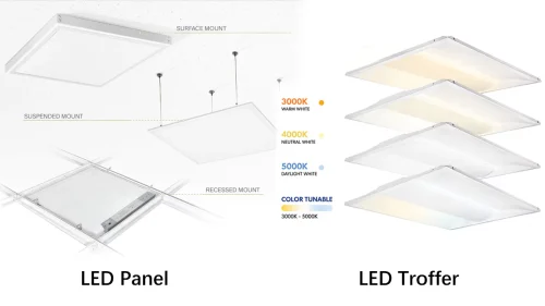 What Is the Difference Between LED Panel and LED Troffer