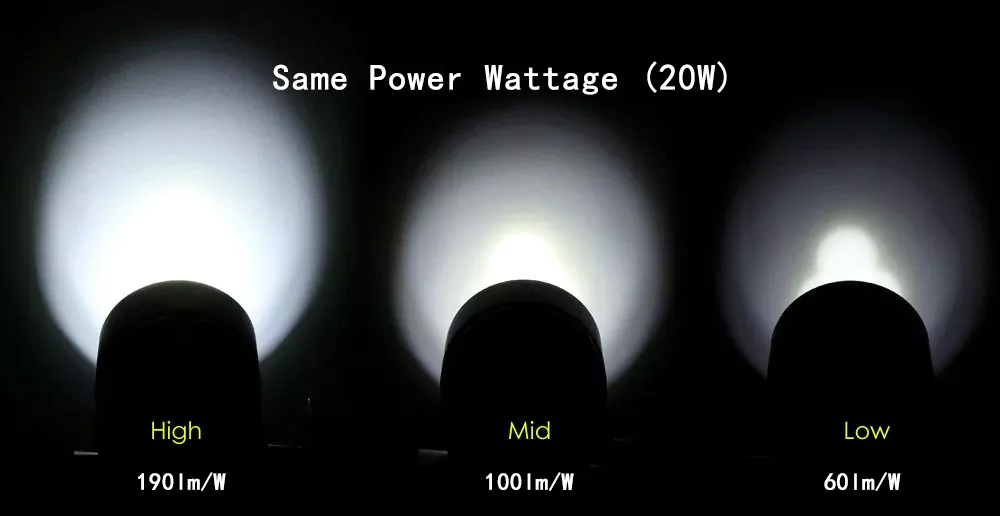 What is Luminous Efficacy