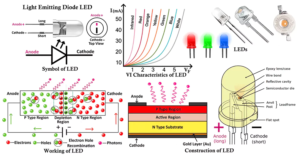 DIP LED Packaging LED Packaging Technology Types