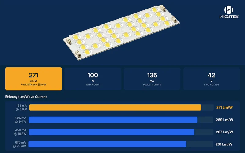 ESub 5050-P250M High Efficiency High Power LED Poster 271
