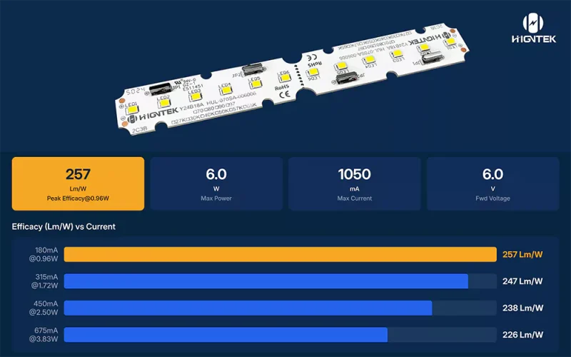 HUO-223SA-048032 U3030 High Efficiency Linear Lighting Module Poster_01