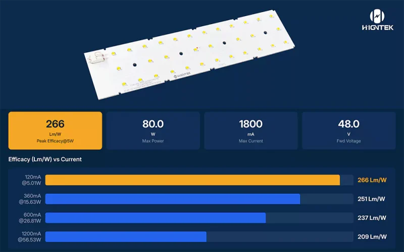 HUO-223SA-048032 U3030 Outdoor High-Efficiency LED Module Poster_01