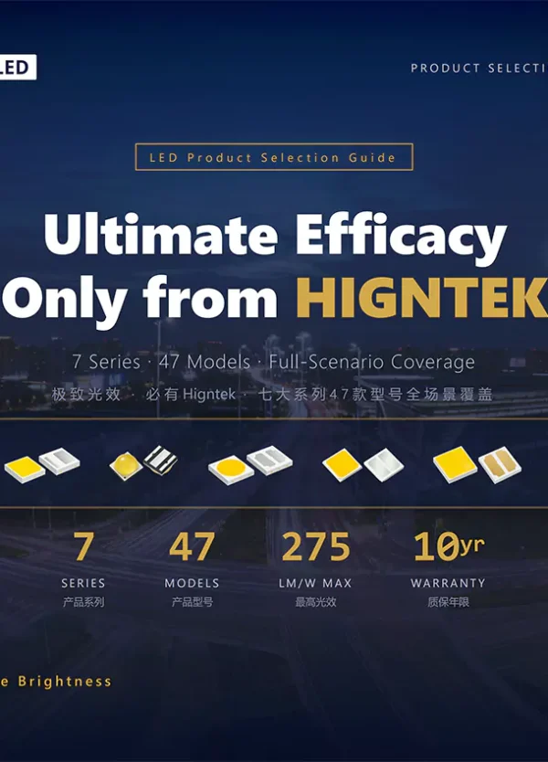 Higntek's 7 Series of High-Efficiency LED Chips Selection Guide
